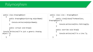 Reference Types
class Program
{ static void Main()
{
Employee joe = new Employee();
joe.Name = "Joe";
Employee bob = new Employee();
bob.Name = "Bob";
Console.WriteLine("Original Employee Values:");
Console.WriteLine("joe = " + joe.Name);
Console.WriteLine("bob = " + bob.Name);
// assign joe reference to bob variable
bob = joe;
Console.WriteLine("Values After Reference Assignment:");
Console.WriteLine("joe = " + joe.Name);
Console.WriteLine("bob = " + bob.Name);
joe.Name = "Bobbi Jo";
Console.WriteLine("Values After Changing One Instance:");
Console.WriteLine("joe = " + joe.Name);
Console.WriteLine("bob = " + bob.Name);
Console.ReadKey();
}
}
Emp Emp
joe bob
 