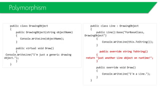 Reference Types
class Program
{ static void Main()
{
Employee joe = new Employee();
joe.Name = "Joe";
Employee bob = new Employee();
bob.Name = "Bob";
Console.WriteLine("Original Employee Values:");
Console.WriteLine("joe = " + joe.Name);
Console.WriteLine("bob = " + bob.Name);
// assign joe reference to bob variable
bob = joe;
Console.WriteLine("Values After Reference Assignment:");
Console.WriteLine("joe = " + joe.Name);
Console.WriteLine("bob = " + bob.Name);
joe.Name = "Bobbi Jo";
Console.WriteLine("Values After Changing One Instance:");
Console.WriteLine("joe = " + joe.Name);
Console.WriteLine("bob = " + bob.Name);
Console.ReadKey();
}
}
joe bob
Emp
Name =
“Bobbi Jo”
 