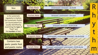 R
h
y
t
h
m
Iambic Meter
Spondaic Meter
Anapestic Meter
Dactylic Meter
Trochaic Meter
Unstressed / stressed = da-DUM
Stressed / unstressed = DA-dum
stressed / stressed = DUM-DUM
Unstressed / unstressed / stressed = da-da-DUM
Stressed / unstressed / unstressed = DUM-da-da
is the systematic
regularity in rhythm;
this systematic rhythm
(or sound pattern) is
usually identified by
examining the type of
"foot" and
the number of feet.
Meter
Contains two
parts: poetic foot
and poetic meter
Presented by: Ehlie Rose G. Baguinaon
 