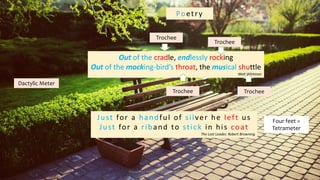 Dactylic Meter
Poetry
Out of the cradle, endlessly rocking
Out of the mocking-bird’s throat, the musical shuttle
Walt Whitman
Trochee
Trochee
TrocheeTrochee
Just for a handful of silver he left us
Just for a riband to stick in his coat
The Lost Leader, Robert Browning
Four feet =
Tetrameter
Presented by: Ehlie Rose G. Baguinaon
 