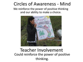 Circles of Awareness - Mind
We reinforce the power of positive thinking
     and our ability to make a choice.




     Teacher Involvement
Could reinforce the power of positive
              thinking.
 
