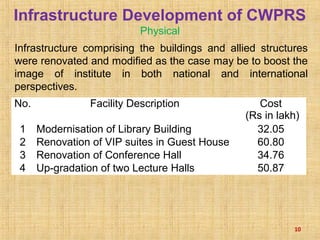 Infrastructure Development of CWPRS
Physical
Infrastructure comprising the buildings and allied structures
were renovated and modified as the case may be to boost the
image of institute in both national and international
perspectives.
10
No. Facility Description Cost
(Rs in lakh)
1 Modernisation of Library Building 32.05
2 Renovation of VIP suites in Guest House 60.80
3 Renovation of Conference Hall 34.76
4 Up-gradation of two Lecture Halls 50.87
 