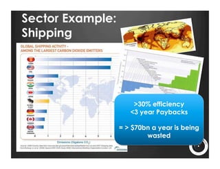 Sector Example:
Shipping




                      >30% efficiency
                     <3 year Paybacks

                  = > $70bn a year is being
                          wasted
 