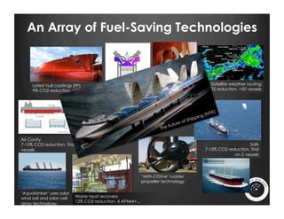 An Array of Fuel-Saving Technologies



     Latest hull coatings (FP)                                                               Satellite weather routing
     9% CO2 reduction, >300 vessels                                                      8% CO2 reduction, >50 vessels




                                                                                                K)
                                                                                             (NY
                                                                                       p ing
                                                                                  Ship
                                                                            re of
                                                                        Futu
                                                                    The

Air Cavity
7-15% CO2 reduction, Trial on 5                                                                                 Sails
vessels                                                                                     7-15% CO2 reduction, Trial
                                                                                                         on 2 vessels




                                                           ‘Veth-Z-Drive’ rudder
                                                           propeller technology

‘Aquatanker’ uses solar
wind sail and solar cell   Waste heat recovery
                           12% CO2 reduction, 4 APMM+...
array technology.
 