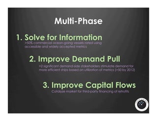 Multi-Phase
1. Solve for Information
  >50% commercial ocean-going vessels rated using
  accessible and widely accepted metrics



    2. Improve Demand Pull
          >2 significant demand-side stakeholders stimulate demand for
          more efficient ships based on utilization of metrics (>50 by 2012)




            3. Improve Capital Flows
                  Catalyze market for third-party financing of retrofits
 