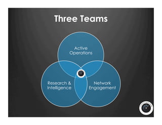 Three Teams


            Active
           Operations




Research &           Network
Intelligence       Engagement
 