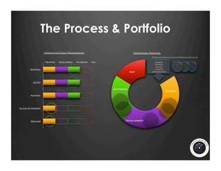 The Process & Portfolio
                   Operation Stage Progression                                 Operation Process
                                                                                          Operation Identification From Idea Backlog

                    Scoping   Development   Activation   Exit                                Cement
                                                                                             Finance
                                                                                             Cattle
        Shipping                                                                             Climate
                                                                             Exit         Intervention




          GCGC


                                                                Activation
                                                                                                      Scoping
        Aviation




Island Economies




        Biochar                                                         Development
 