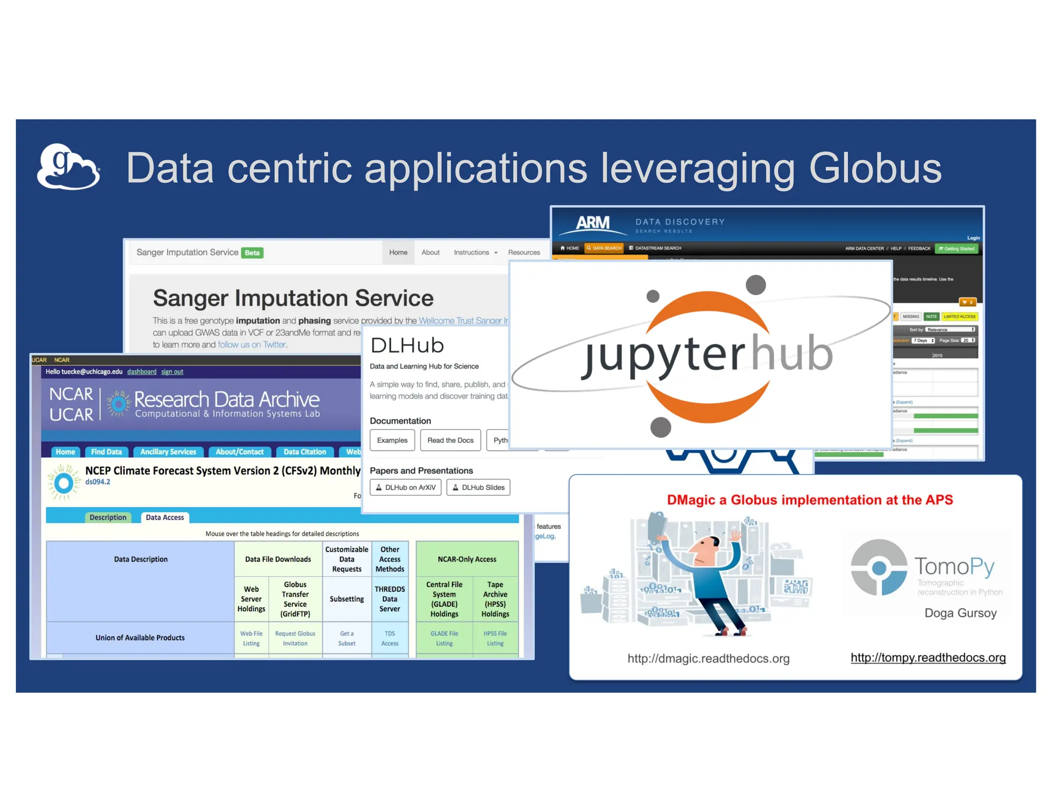 Data centric applications leveraging Globus
21
 
