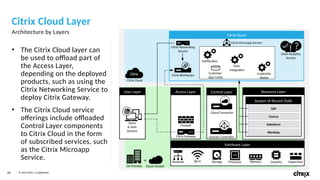 Citrix Workspace-206-1I_02_Architecture_ | PPTX