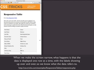 Here’s a totally different approach, from CSS-Tricks. This is a table at full width.

              http://css-tricks.com/...