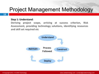 © Copyright 2012 -13 CWS Technology www.cwstechnology.com | contact@cwstechnology.com
13
Project Management Methodology
Step 1: Understand:
Deriving project scope, arriving at success criterion, Risk
Assessment, providing technology solutions, identifying resources
and skill set required etc
 