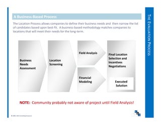 THE EVALUATION PROCESS
   A Business‐Based Process




                                                                                                        E
  The Location Process allows companies to define their business needs and  then narrow the list 
  The Location Process allo s companies to define their b siness needs and then narro the list
  of candidates based upon best‐fit.  A business‐based methodology matches companies to 
  locations that will meet their needs for the long‐term.  




                                                   Field Analysis         Final Location 
                                                                          Final Location




                                                                                                                         S
                                                                          Selection and 
             Business              Location 
                                                                          Incentives 
             Needs                 Screening
                                                                          Negotiations
             Assessment

                                                   Financial 
                                                   Modeling                    Executed 
                                                                                Solution




             NOTE:  Community probably not aware of project until Field Analysis!
             NOTE C       it     b bl    t        f    j t til Fi ld A l i !


© 2009, CWS Consulting Group LLC
 