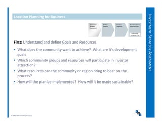 INVESTMENT STRATEGY AS
   Location Planning for Business
                                               Investment   Market     Industry    Final Investment 
                                               Strategy     Analysis   Targeting   Attraction Plan
                                               Assessment


                                                                                     Investment 
                                                                                    Attraction Plan




   First: Understand and define Goals and Resources
   • What does the community want to achieve?  What are it’s development 
     goals




                                                                                                                            SSESSMENT
   • Which community groups and resources will participate in investor 
     attraction?
   • Wh t
     What resources can the community or region bring to bear on the 
                         th         it      i bi t b              th




                                                                                                                                    T
     process?
   • How will the plan be implemented?  How will it be made sustainable?




© 2009, CWS Consulting Group LLC
 