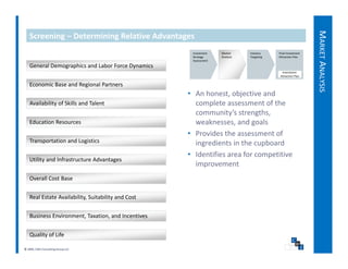 MARK ANALYS
   Screening – Determining Relative Advantages




                                                                                                                KET
                                                     Investment   Market     Industry    Final Investment 
                                                     Strategy     Analysis   Targeting   Attraction Plan
                                                     Assessment
   General Demographics and Labor Force Dynamics
                                                                                           Investment 
                                                                                          Attraction Plan

   Economic Base and Regional Partners
   Economic Base and Regional Partners




                                                                                                                       SIS
                                                    • An honest, objective and 
   Availability of Skills and Talent                  complete assessment of the 
                                                      community’s strengths, 
   Education Resources                                weaknesses, and goals
                                                    • Provides the assessment of 
   Transportation and Logistics                       ingredients in the cupboard
                                                    • Identifies area for competitive 
                                                            f         f
   Utility and Infrastructure Advantages
                                                      improvement
   Overall Cost Base


   Real Estate Availability, Suitability and Cost


   Business Environment, Taxation, and Incentives


   Quality of Life

© 2009, CWS Consulting Group LLC
 