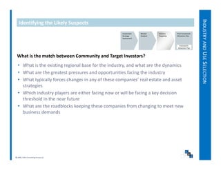 INDUS AND USE SELECT
   Identifying the Likely Suspects




                                                                                                                STRY
                                                    Investment   Market     Industry    Final Investment 
                                                    Strategy     Analysis   Targeting   Attraction Plan
                                                    Assessment


                                                                                          Investment 
                                                                                         Attraction Plan




                                                                                                                      U
 What is the match between Community and Target Investors?
  • What is the existing regional base for the industry, and what are the dynamics
                  g        p                pp                g
  • What are the greatest pressures and opportunities facing the industry y




                                                                                                                               TION
  • What typically forces changes in any of these companies’ real estate and asset 
    strategies
  • Which industry players are either facing now or will be facing a key decision 
    threshold in the near future
  • What are the roadblocks keeping these companies from changing to meet new 
    business demands




© 2009, CWS Consulting Group LLC
 
