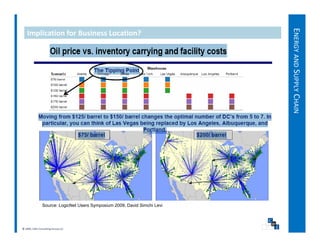ENERG AND SUPPLY CHAIN
   Implication for Business Location?




                                                                              GY              I
               Source: LogicNet Users Symposium 2009, David Simchi Levi




© 2009, CWS Consulting Group LLC
 