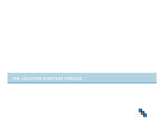 THE LOCATION STRATEGY PROCESS
 