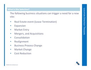 LOCAT STRAT
   What is Site Selection?
          The following business situations can trigger a need for a new 
          The follo ing b siness sit ations can trigger a need for a ne




                                                                                TION
          site:
          •          Real Estate event (Lease Termination)
                     Real Estate event (Lease Termination)




                                                                                      TEGY TRIGGERS
          •          Expansion 
          •          Market Entryy
          •          Mergers, and Acquisitions
          •          Consolidation
          •          Realignment 
          •          Business Process Change
          •          Market Change
          •          Cost Reduction


© 2009, CWS Consulting Group LLC
 
