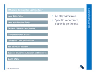 LOCAT PRIOR
   What are Companies Looking For?




                                                                                TION
  Labor Skills, Talent                             • All play some role
                                                   • Specific importance 
  Labor and Operating Costs
             p      g
                                                     depends on the use
                                                     d      d    th




                                                                                      RITIES
  Partners, Customers and Vendors


  Transportation and Access


  Utilities and Other Infrastructure


  Real Estate and Facilities


  Business Environment, Taxation, and Incentives


  Quality of Life




© 2009, CWS Consulting Group LLC
 