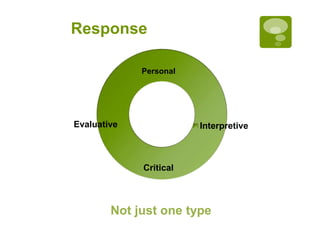 Response
Not just one type
Interpretive
Personal
Critical
Evaluative
 