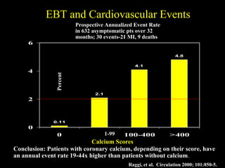 EBT and Cardiovascular EventsEBT and Cardiovascular Events
Conclusion: Patients with coronary calcium, depending on their score, haveConclusion: Patients with coronary calcium, depending on their score, have
an annual event rate 19-44x higher than patients without calciuman annual event rate 19-44x higher than patients without calcium..
Raggi, et al. Circulation 2000; 101:850-5.Raggi, et al. Circulation 2000; 101:850-5.
0.11
2.1
4.1
4.8
0
2
4
6
0 100-400 >400
Prospective Annualized Event RateProspective Annualized Event Rate
in 632 asymptomatic pts over 32in 632 asymptomatic pts over 32
months; 30 events-21 MI, 9 deathsmonths; 30 events-21 MI, 9 deaths
PercentPercent
1-991-99
Calcium ScoresCalcium Scores
 