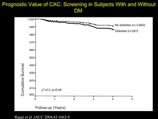 Prognostic Value of CAC: Screening in Subjects With and WithoutPrognostic Value of CAC: Screening in Subjects With and Without
DMDM
Raggi et al. JACC 2004;43:1663-9
 