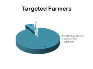 Targeted Farmers 