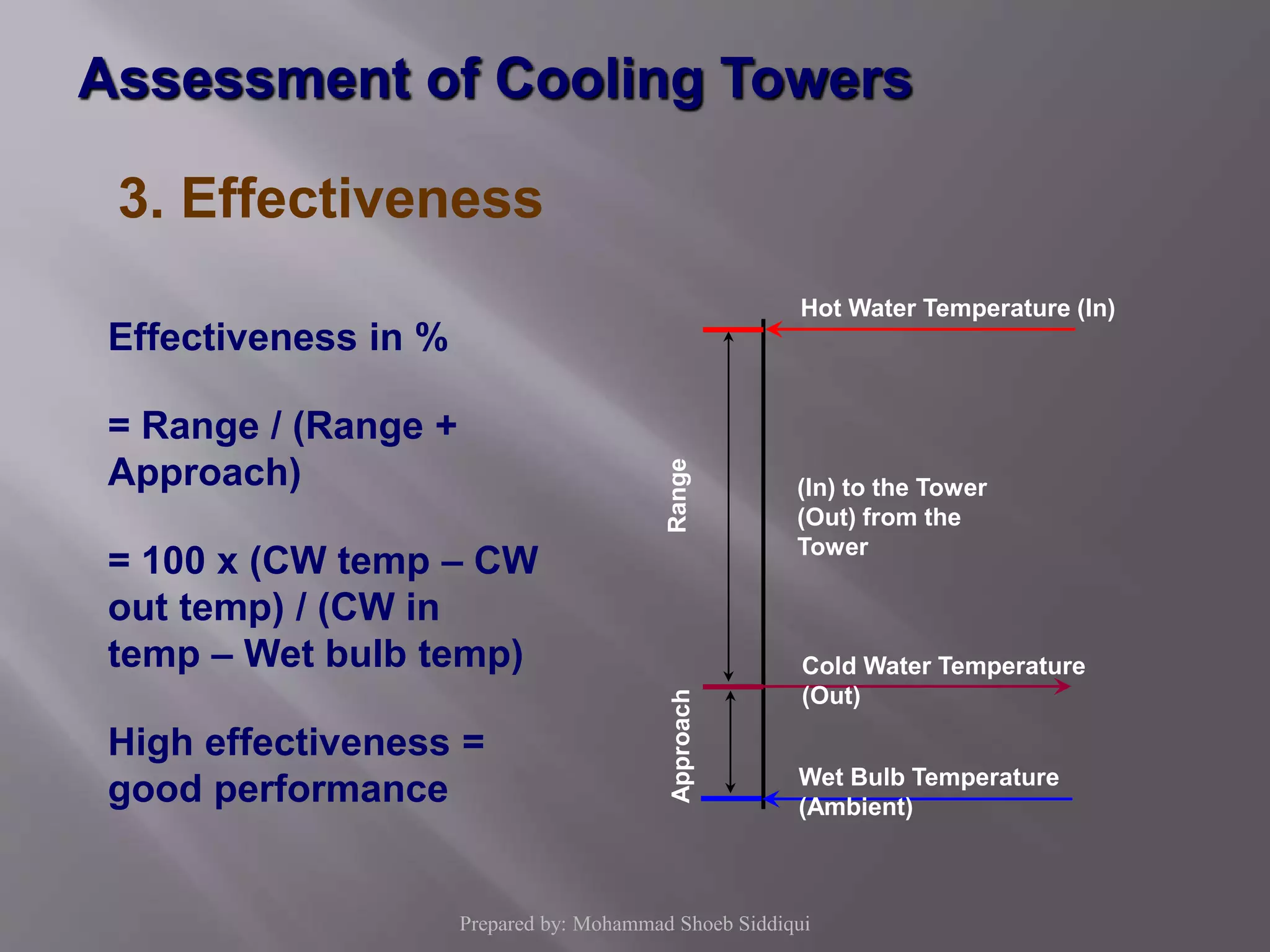 Cooling water (CW) system | PPSX