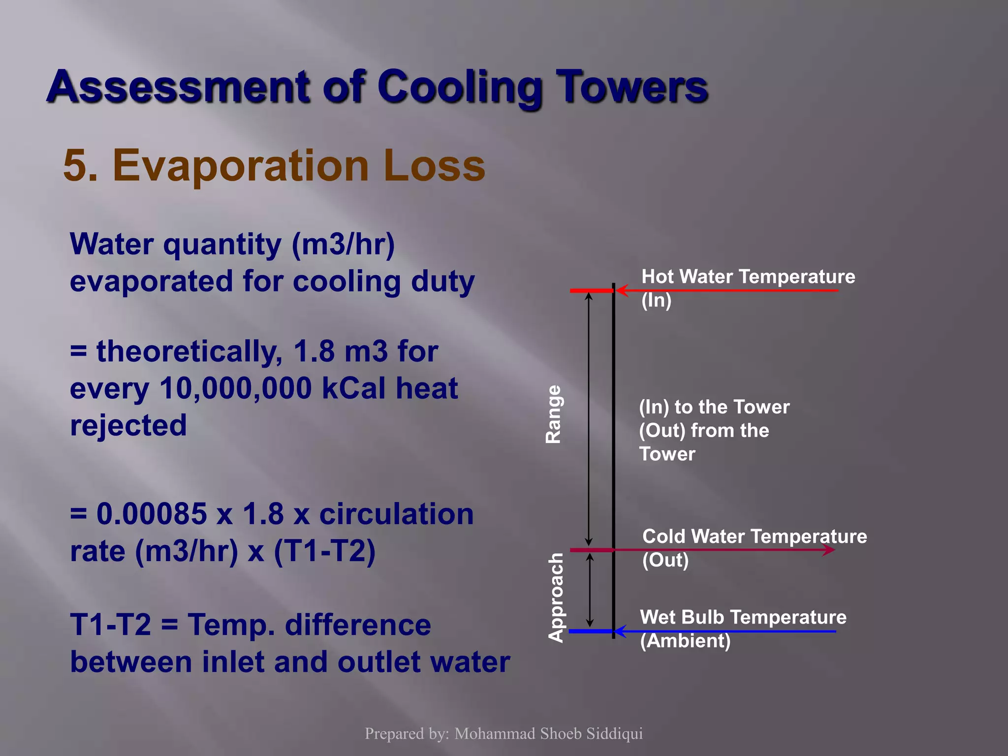 Cooling water (CW) system | PPSX