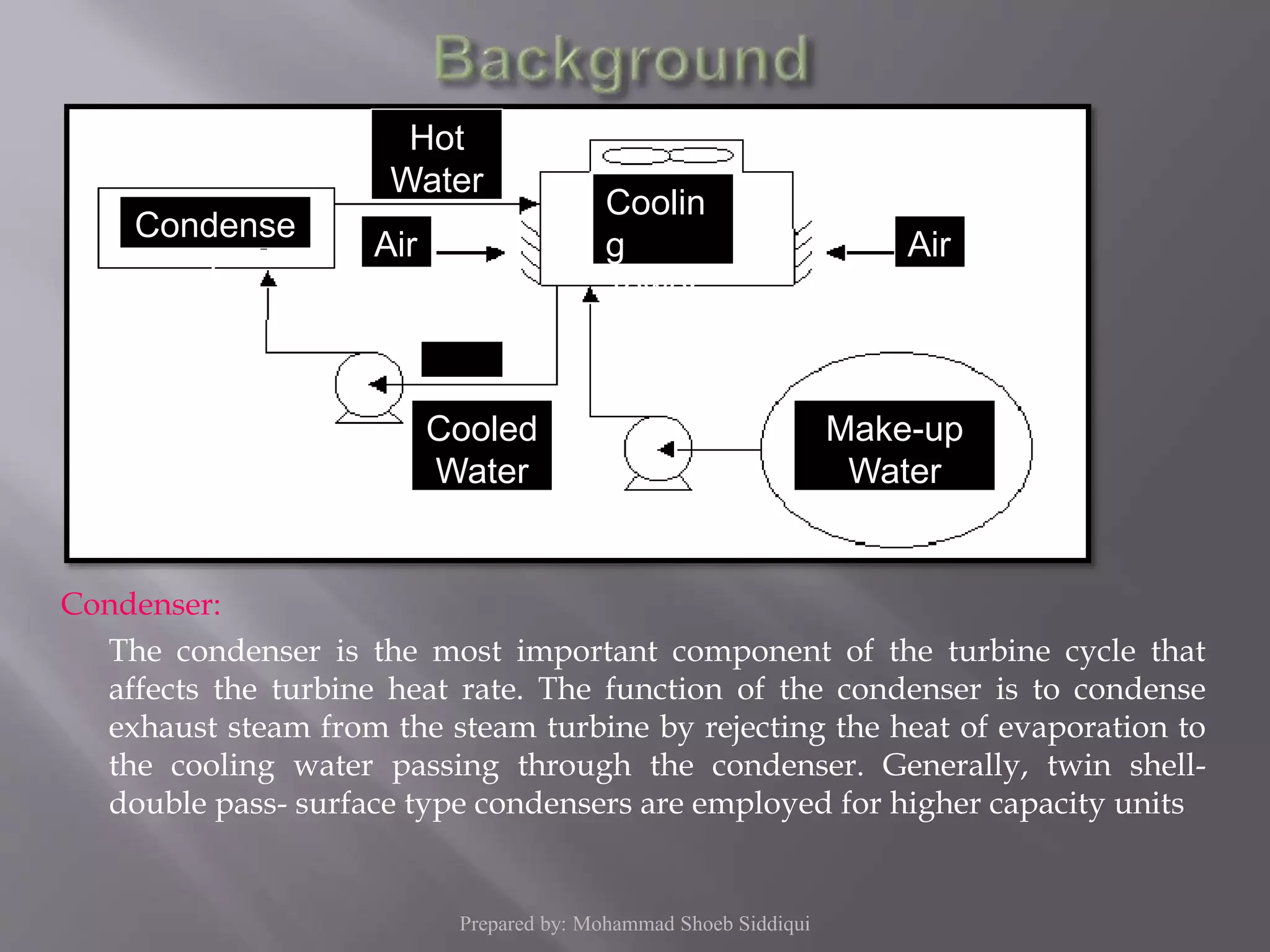 Cooling water (CW) system | PPSX