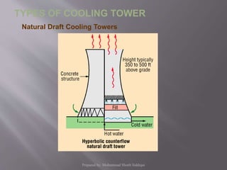 Natural Draft Cooling Towers
TYPES OF COOLING TOWER
Prepared by: Mohammad Shoeb Siddiqui
 