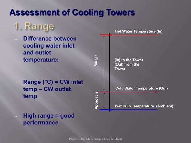 Cooling water (CW) system | PPSX | Lung and Respiratory Health ...