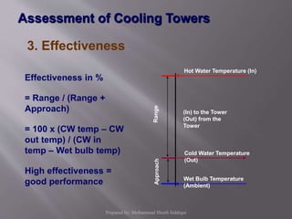 3. Effectiveness
Effectiveness in %
= Range / (Range +
Approach)
= 100 x (CW temp – CW
out temp) / (CW in
temp – Wet bulb temp)
High effectiveness =
good performance
RangeApproach
Hot Water Temperature (In)
Cold Water Temperature
(Out)
Wet Bulb Temperature
(Ambient)
(In) to the Tower
(Out) from the
Tower
Assessment of Cooling Towers
Prepared by: Mohammad Shoeb Siddiqui
 