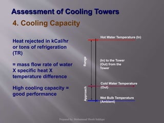 4. Cooling Capacity
Heat rejected in kCal/hr
or tons of refrigeration
(TR)
= mass flow rate of water
X specific heat X
temperature difference
High cooling capacity =
good performance
RangeApproach
Hot Water Temperature (In)
Cold Water Temperature
(Out)
Wet Bulb Temperature
(Ambient)
(In) to the Tower
(Out) from the
Tower
Assessment of Cooling Towers
Prepared by: Mohammad Shoeb Siddiqui
 