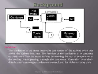 Condenser:
The condenser is the most important component of the turbine cycle that
affects the turbine heat rate. The function of the condenser is to condense
exhaust steam from the steam turbine by rejecting the heat of evaporation to
the cooling water passing through the condenser. Generally, twin shell-
double pass- surface type condensers are employed for higher capacity units
Condense
r
Cooled
Water
Coolin
g
Tower
AirAir
Make-up
Water
Hot
Water
Prepared by: Mohammad Shoeb Siddiqui
 