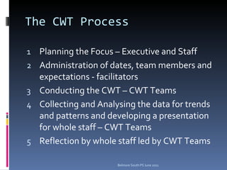 CWT | PPT