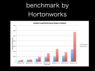 benchmark by 
Hortonworks 
 