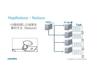 ©  Cloudera,  Inc.  All  rights  reserved.
MapReduce  -‐‑‒  Reduce	
  
• 分散処理理した結果を
集約する（Reduce）
15
マスター ワーカー群
72.165.33.132,  1
72.165.33.132,  1
72.165.33.132,  1
72.165.33.145,  1
168.90.228.205,1
168.90.228.205,1
192.120.64.138,1
156.189.222.57,1
156.189.222.57,1
164.219.215.208,1
164.39.210.117,1
164.39.210.117,1
164.39.210.118.1
Task
 