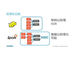 ©  Cloudera,  Inc.  All  rights  reserved.
処理理を⽐比較
Map
Reduce
Map
Map
Reduce
Map
単純な処理理
のみ
Map
Reduce
Map
Map
Reduce
Map
Reduce
Map
Map
複雑な処理理も
可能
 