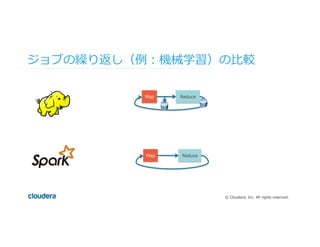 ©  Cloudera,  Inc.  All  rights  reserved.
ジョブの繰り返し（例例：機械学習）の⽐比較
Map Reduce
Map Reduce
 