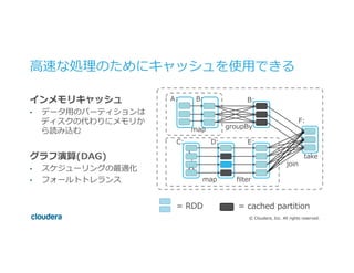 ©  Cloudera,  Inc.  All  rights  reserved.
⾼高速な処理理のためにキャッシュを使⽤用できる
インメモリキャッシュ
•  データ⽤用のパーティションは
ディスクの代わりにメモリか
ら読み込む
グラフ演算(DAG)
•  スケジューリングの最適化
•  フォールトトレランス
join
ﬁlter
groupBy
B: B:
C: D: E:
F:
Ç
√
Ω
map
A:
map
take
=  cached  partition=  RDD
 