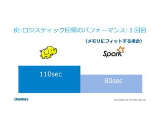 ©  Cloudera,  Inc.  All  rights  reserved.
例例:ロジスティック回帰のパフォーマンス:１回⽬目  
（メモリにフィットする場合）
110sec
80sec
 