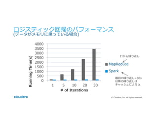 ©  Cloudera,  Inc.  All  rights  reserved.
ロジスティック回帰のパフォーマンス  
(データがメモリに乗っている場合)
0
500
1000
1500
2000
2500
3000
3500
4000
1 5 10 20 30
Running  Time(s)
#  of  Iterations
MapReduce
Spark
110  s/繰り返し
最初の繰り返し=80s
以降降の繰り返しは
キャッシュにより1s
 