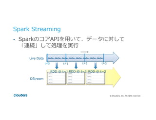 ©  Cloudera,  Inc.  All  rights  reserved.
Spark  Streaming
•  SparkのコアAPIを⽤用いて、データに対して
「連続」して処理理を実⾏行行
data…data…data…data…data…data…data…data…Live  Data
t=0 t=1 t=2 t=3
DStream
data…
data…
data…
data…
RDD  @  t=1data…
data…
data…
data…
RDD  @  t=2
data…
data…
data…
data…
RDD  @  t=3
 