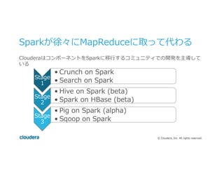 ©  Cloudera,  Inc.  All  rights  reserved.
Sparkが徐々にMapReduceに取って代わる
Stage  
1
• Crunch  on  Spark
• Search  on  Spark
Stage  
2
• Hive  on  Spark  (beta)
• Spark  on  HBase  (beta)
Stage  
3
• Pig  on  Spark  (alpha)
• Sqoop  on  Spark
ClouderaはコンポーネントをSparkに移⾏行行するコミュニティでの開発を主導して
いる
 
