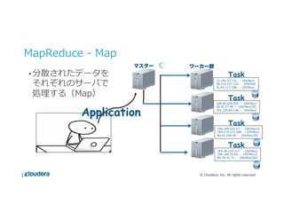 ©  Cloudera,  Inc.  All  rights  reserved.
MapReduce  -‐‑‒  Map	
  
• 分散されたデータを
それぞれのサーバで
処理理する（Map）
マスター ワーカー群
72.165.33.132  -‐‑‒  -‐‑‒  [04/Nov/
28.114.157.122  -‐‑‒  -‐‑‒  [04/No
52.93.117.198  -‐‑‒  -‐‑‒  [04/Nov/
168.90.228.205  -‐‑‒  -‐‑‒  [04/Nov/
28.42.27.49  -‐‑‒  -‐‑‒  [04/Nov/201
192.120.64.138  -‐‑‒  -‐‑‒  [04/Nov/
156.189.222.57  -‐‑‒  -‐‑‒  [04/Nov/2
164.219.215.208  -‐‑‒  -‐‑‒  [04/Nov/
84.42.208.90  -‐‑‒  -‐‑‒  [04/Nov/20
164.39.210.117  -‐‑‒  -‐‑‒  [04/Nov/
196.144.35.85  -‐‑‒  -‐‑‒  [04/Nov/2
80.78.35.71  -‐‑‒  -‐‑‒  [04/Nov/201
Application
Task
Task
Task
Task
14
 