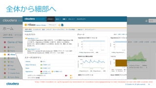 34© Cloudera, Inc. All rights reserved.
全体から細部へ
http://www.cloudera.co.jp/blog/quality-assurance-at-cloudera-runningupgrading-to-new-releases-on-our-own-edh-cluster.html
 
