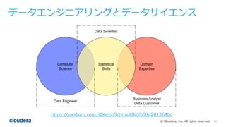 11© Cloudera, Inc. All rights reserved.
データエンジニアリングとデータサイエンス
https://medium.com/@KevinSchmidtBiz/b68d201364bc
 