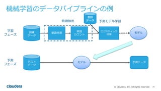 19© Cloudera, Inc. All rights reserved.
機械学習のデータパイプラインの例
訓練
データ
単語分割
単語
カウント
ロジスティック
回帰
モデル
テスト
データ
モデル 予測データ
学習
フェーズ
予測
フェーズ
教師
データ特徴抽出 予測モデル学習
 