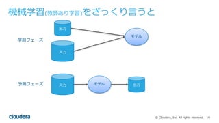 20© Cloudera, Inc. All rights reserved.
機械学習(教師あり学習)をざっくり⾔うと
⼊⼒
モデル
出⼒
学習フェーズ
⼊⼒ モデル 出⼒予測フェーズ
 